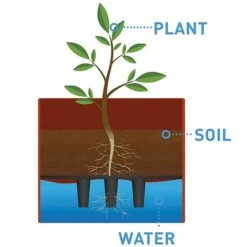 Garden Grow Self Watering Tomato Tower -PlantHub Shop G2202 water dia